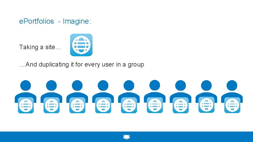 e. Portfolios - Imagine: Taking a site… …And duplicating it for every user in