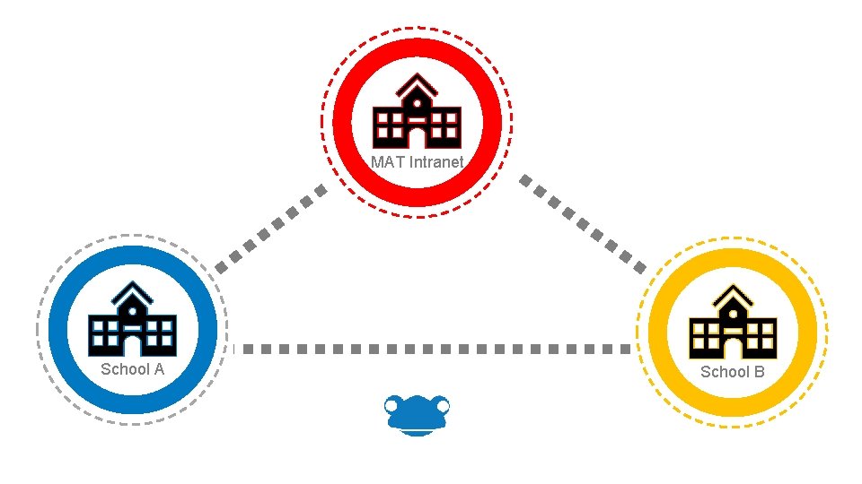 Delivery MAT Intranet Release Management Support Educational Consultants Retentions Design Systems School A School