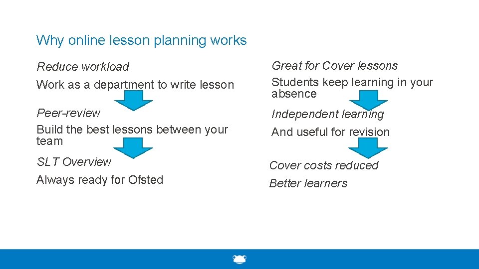 Why online lesson planning works Reduce workload Work as a department to write lesson