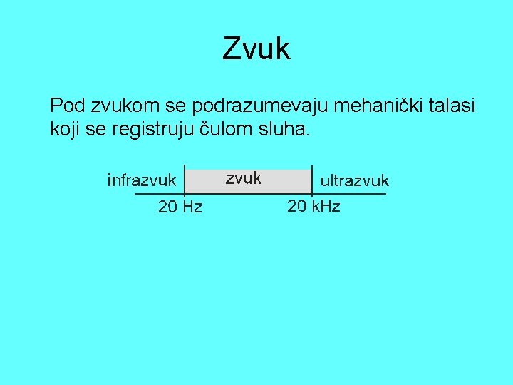 Zvuk Pod zvukom se podrazumevaju mehanički talasi koji se registruju čulom sluha. 