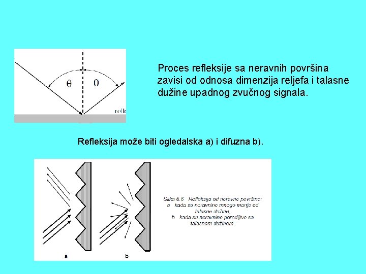 Proces refleksije sa neravnih površina zavisi od odnosa dimenzija reljefa i talasne dužine upadnog