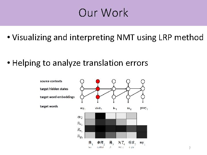Our Work • Visualizing and interpreting NMT using LRP method • Helping to analyze