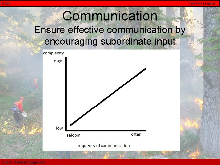 S-330 Task Force Leader Communication Ensure effective communication by encouraging subordinate input Unit 3