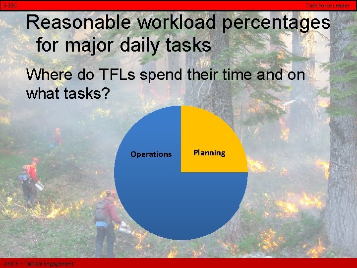 S-330 Task Force Leader Reasonable workload percentages for major daily tasks Where do TFLs