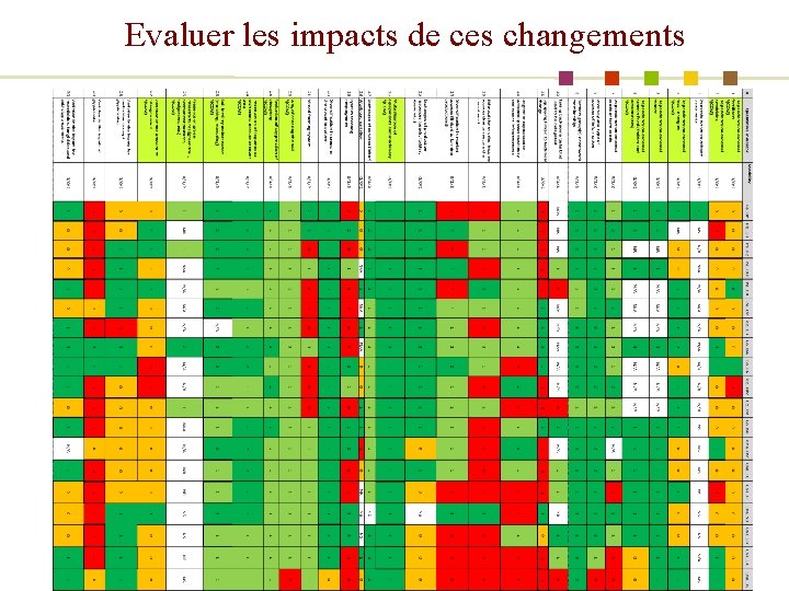 Evaluer les impacts de ces changements 