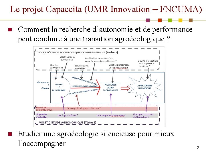 Le projet Capaccita (UMR Innovation – FNCUMA) n Comment la recherche d’autonomie et de