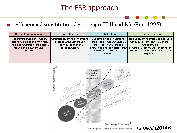 The ESR approach n Efficiency / Substitution / Re-design (Hill and Mac. Rae ,