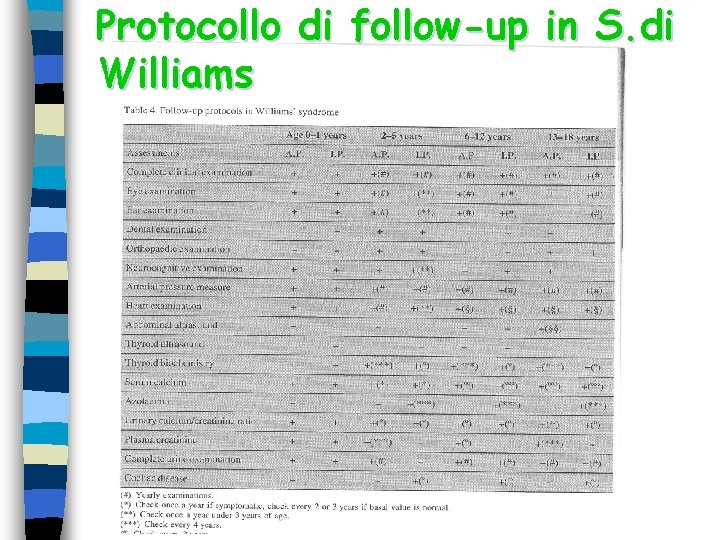 Protocollo di follow-up in S. di Williams Protocollo di follow-up in S. di Williams