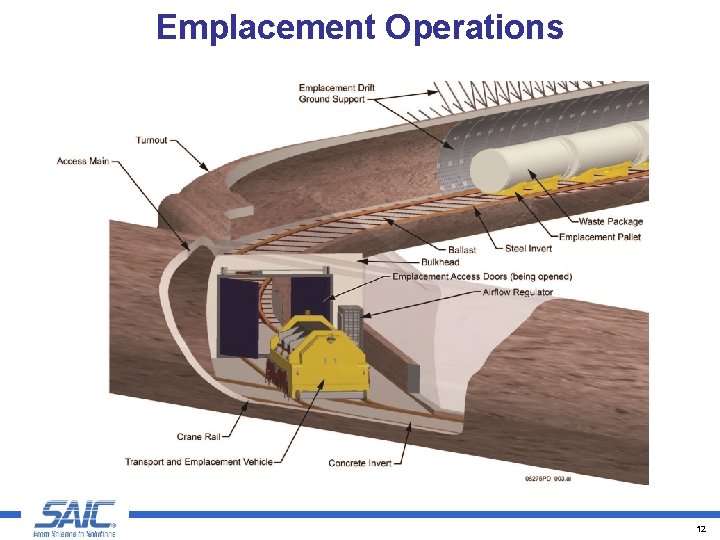 Emplacement Operations 12 