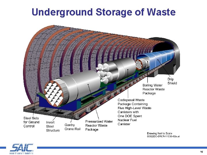 Underground Storage of Waste 15 