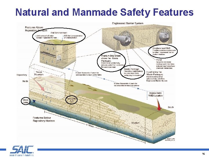 Natural and Manmade Safety Features 16 