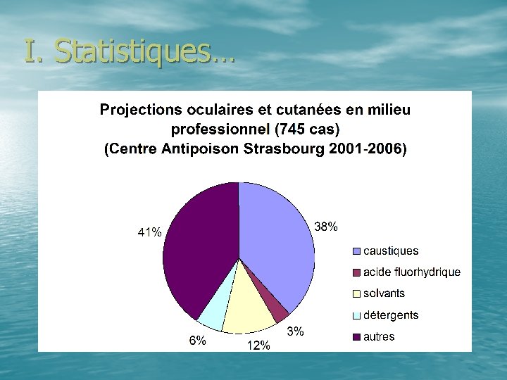 I. Statistiques… 