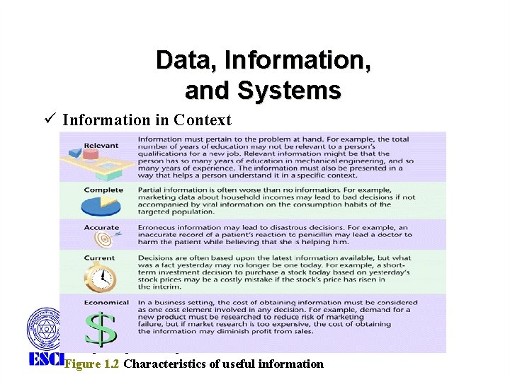 Data, Information, and Systems ü Information in Context Engineering Staff College of India Figure Data, Information, and Systems ü Information in Context Engineering Staff College of India Figure