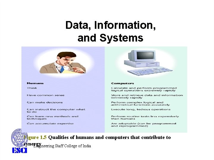 Data, Information, and Systems Figure 1. 5 Qualities of humans and computers that contribute Data, Information, and Systems Figure 1. 5 Qualities of humans and computers that contribute