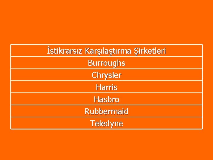 İstikrarsız Karşılaştırma Şirketleri Burroughs Chrysler Harris Hasbro Rubbermaid Teledyne İstikrarsız Karşılaştırma Şirketleri Burroughs Chrysler Harris Hasbro Rubbermaid Teledyne