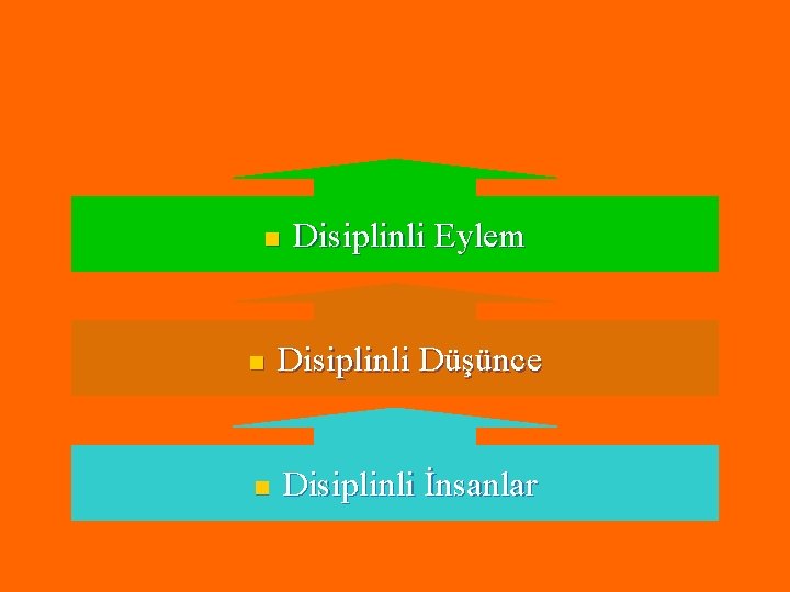 n Disiplinli Eylem n Disiplinli Düşünce n Disiplinli İnsanlar n Disiplinli Eylem n Disiplinli Düşünce n Disiplinli İnsanlar