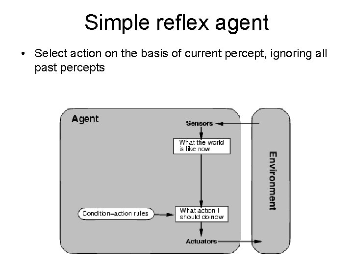 Simple reflex agent • Select action on the basis of current percept, ignoring all