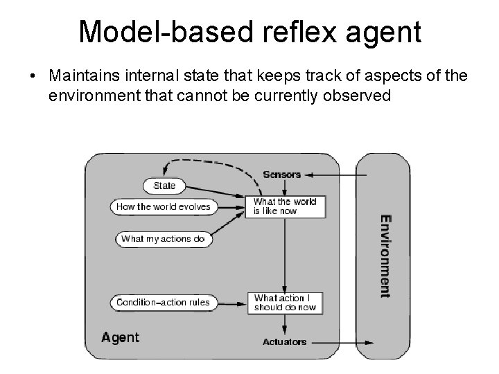 Model-based reflex agent • Maintains internal state that keeps track of aspects of the