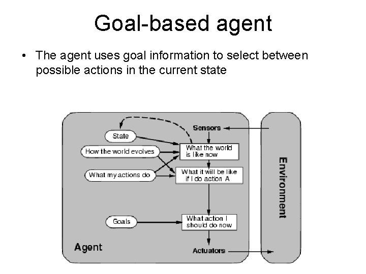 Goal-based agent • The agent uses goal information to select between possible actions in