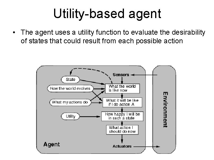 Utility-based agent • The agent uses a utility function to evaluate the desirability of