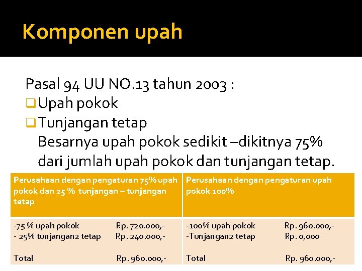 Komponen upah Pasal 94 UU NO. 13 tahun 2003 : q Upah pokok q