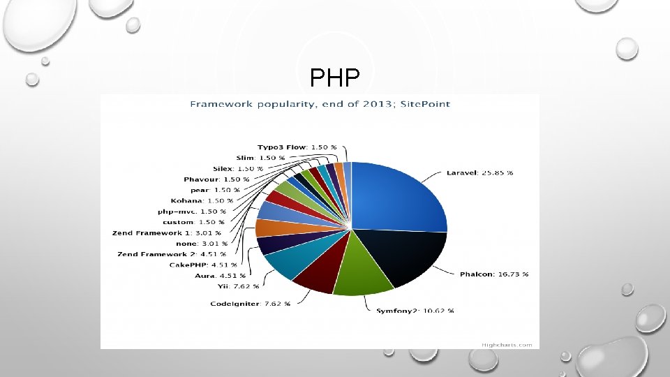 PHP 