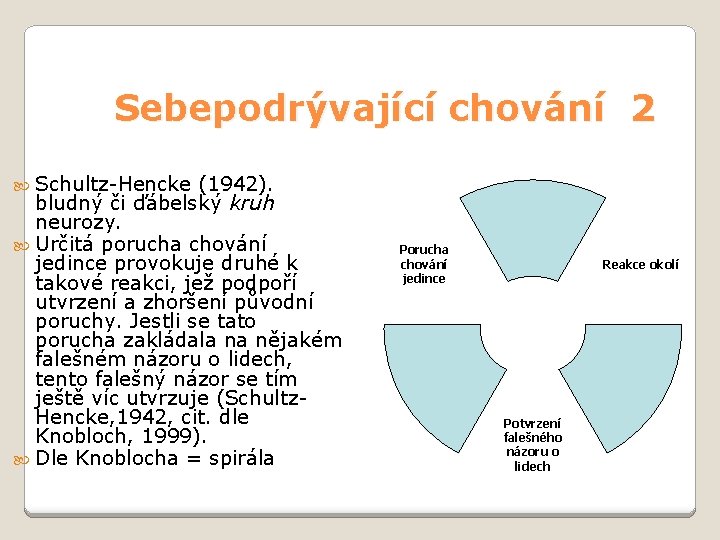 Sebepodrývající chování 2 Schultz-Hencke (1942). bludný či ďábelský kruh neurozy. Určitá porucha chování jedince