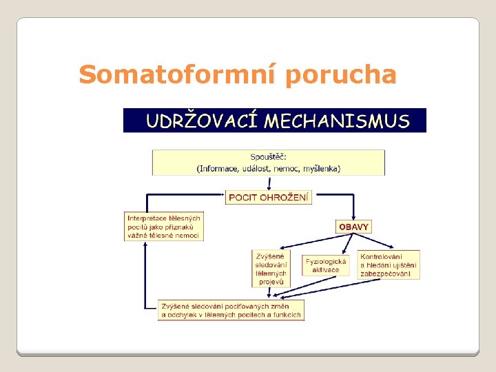 Somatoformní porucha 