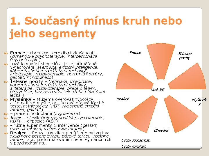 1. Současný mínus kruh nebo jeho segmenty Emoce - abreakce, korektivní zkušenost Emoce (dynamická