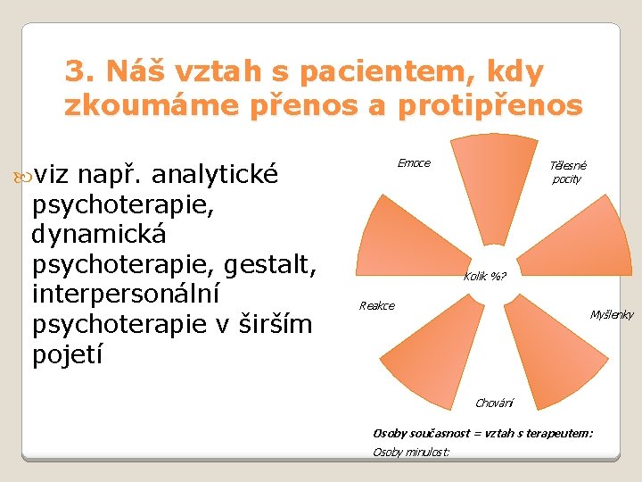 3. Náš vztah s pacientem, kdy zkoumáme přenos a protipřenos Emoce viz např. analytické