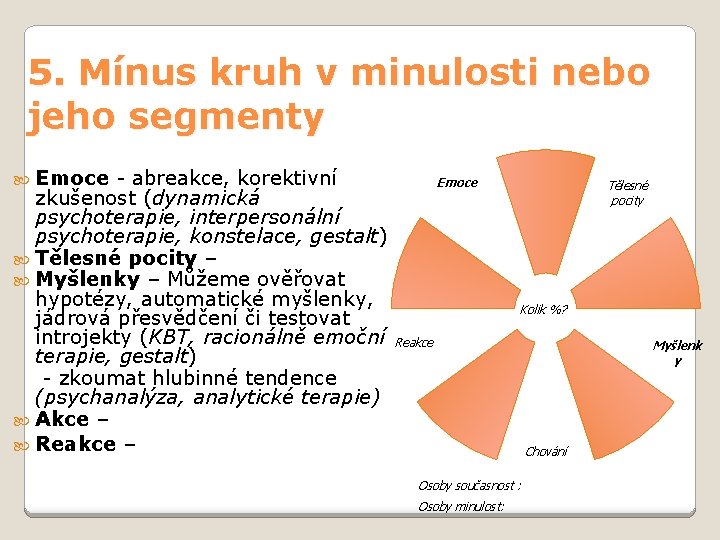 5. Mínus kruh v minulosti nebo jeho segmenty Emoce - abreakce, korektivní zkušenost (dynamická