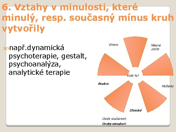 6. Vztahy v minulosti, které minulý, resp. současný mínus kruh vytvořily Emoce např. dynamická