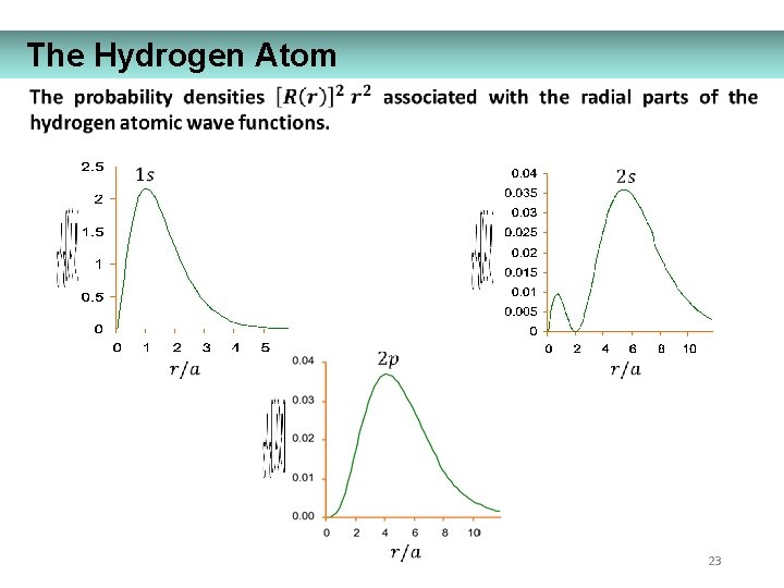 The Hydrogen Atom 23 