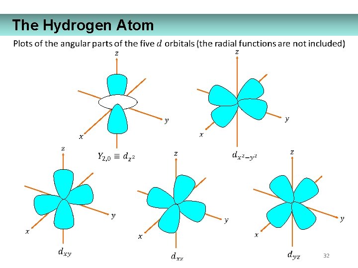 The Hydrogen Atom 32 