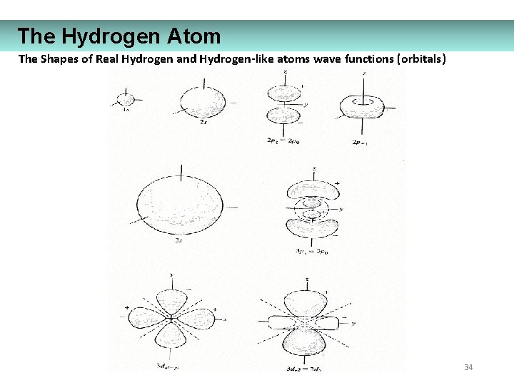 The Hydrogen Atom The Shapes of Real Hydrogen and Hydrogen-like atoms wave functions (orbitals)