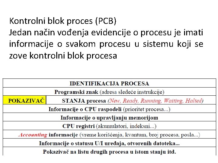 Kontrolni blok proces (PCB) Jedan način vođenja evidencije o procesu je imati informacije o