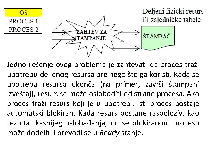 Jedno rešenje ovog problema je zahtevati da proces traži upotrebu deljenog resursa pre nego