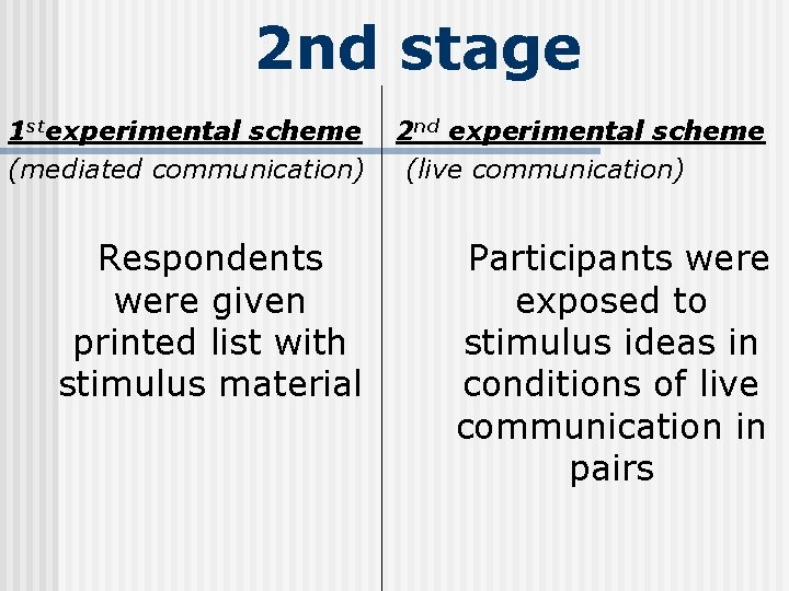 2 nd stage 1 stexperimental scheme (mediated communication) 2 nd experimental scheme (live communication) 2 nd stage 1 stexperimental scheme (mediated communication) 2 nd experimental scheme (live communication)