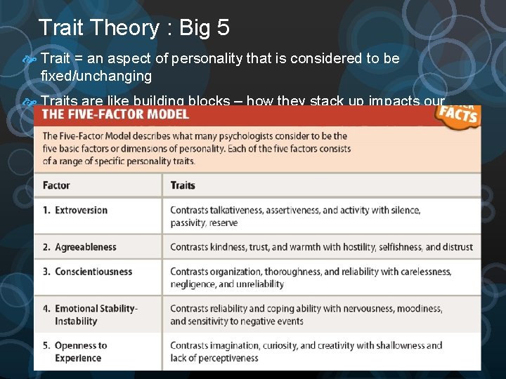 Trait Theory : Big 5 Trait = an aspect of personality that is considered