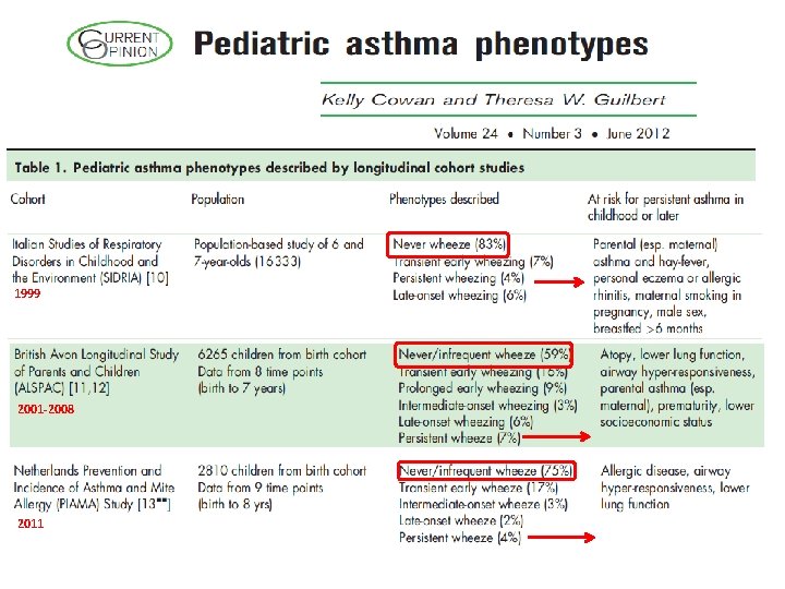 1999 2001 -2008 2011 1999 2001 -2008 2011