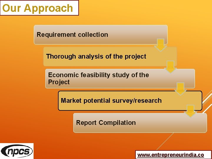 Our Approach Requirement collection Thorough analysis of the project Economic feasibility study of the