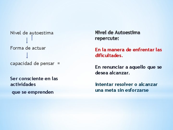 Nivel de autoestima Forma de actuar capacidad de pensar = Ser consciente en las