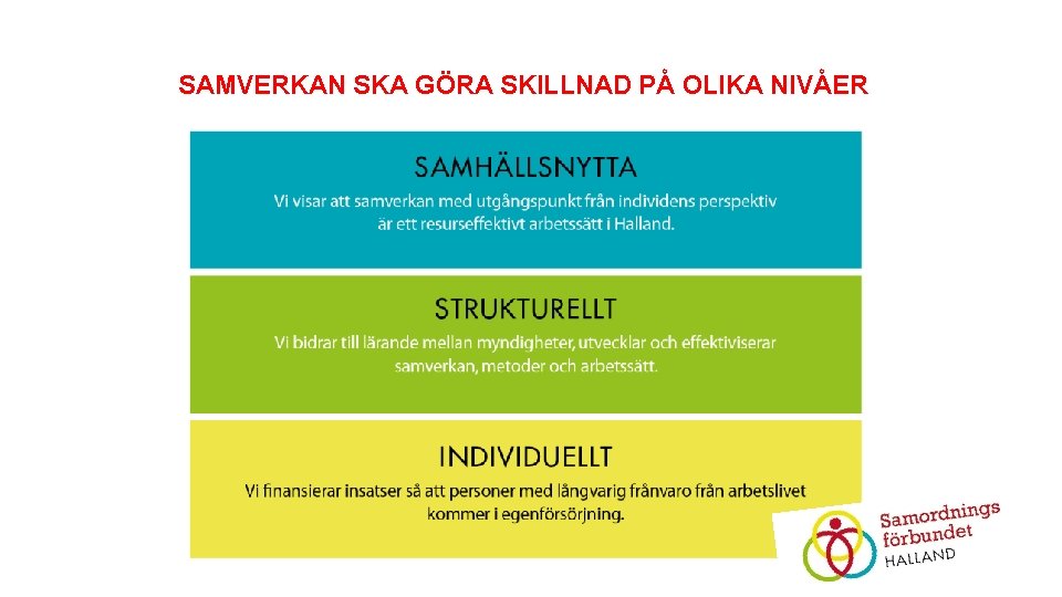 SAMVERKAN SKA GÖRA SKILLNAD PÅ OLIKA NIVÅER 