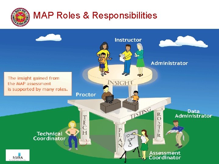 MAP Roles & Responsibilities 5 MAP Roles & Responsibilities 5