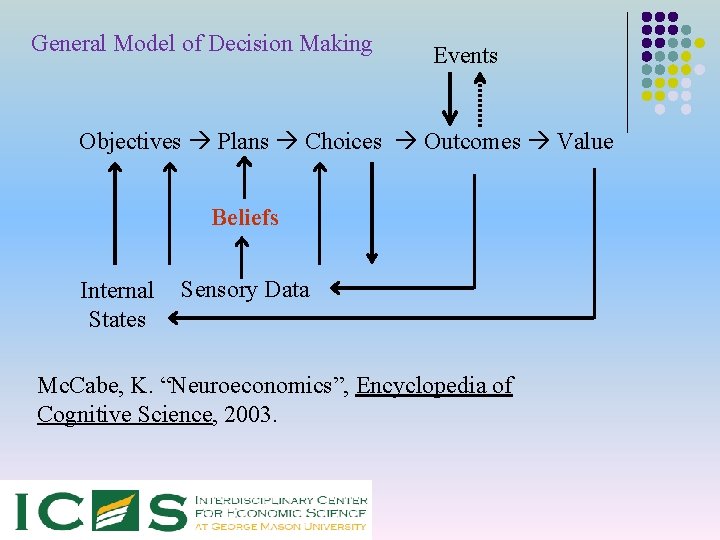 General Model of Decision Making Events Objectives Plans Choices Outcomes Value Beliefs Internal States