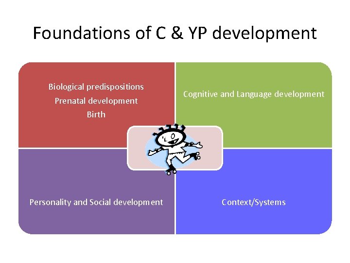 Foundations of C & YP development Biological predispositions Prenatal development Birth Personality and Social