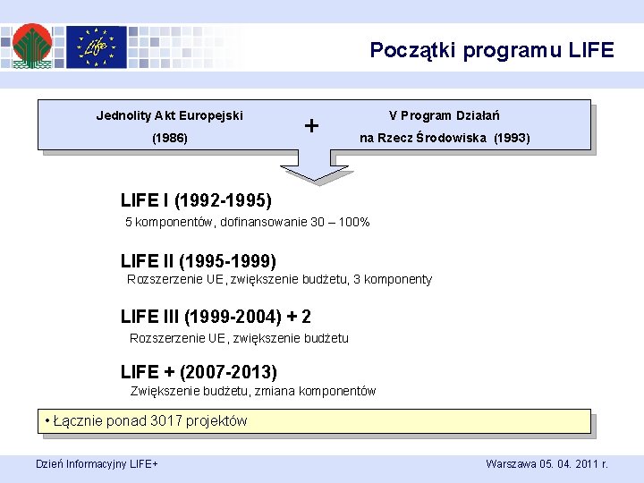 Początki programu LIFE Jednolity Akt Europejski (1986) + V Program Działań na Rzecz Środowiska