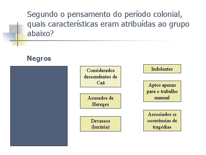 Segundo o pensamento do período colonial, quais características eram atribuídas ao grupo abaixo? Negros