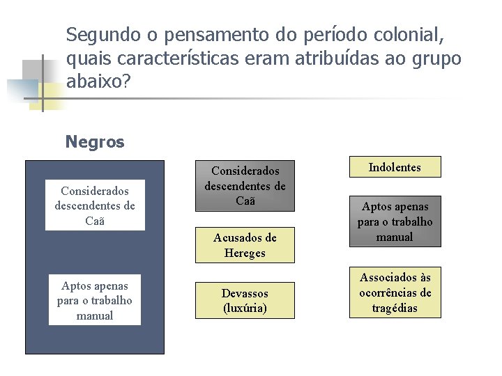 Segundo o pensamento do período colonial, quais características eram atribuídas ao grupo abaixo? Negros