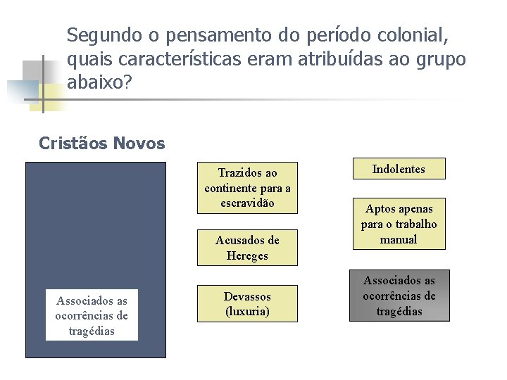 Segundo o pensamento do período colonial, quais características eram atribuídas ao grupo abaixo? Cristãos